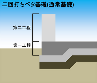 仕様 一体打ちベタ基礎