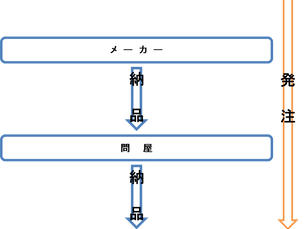 ラピアスデザインの強み①