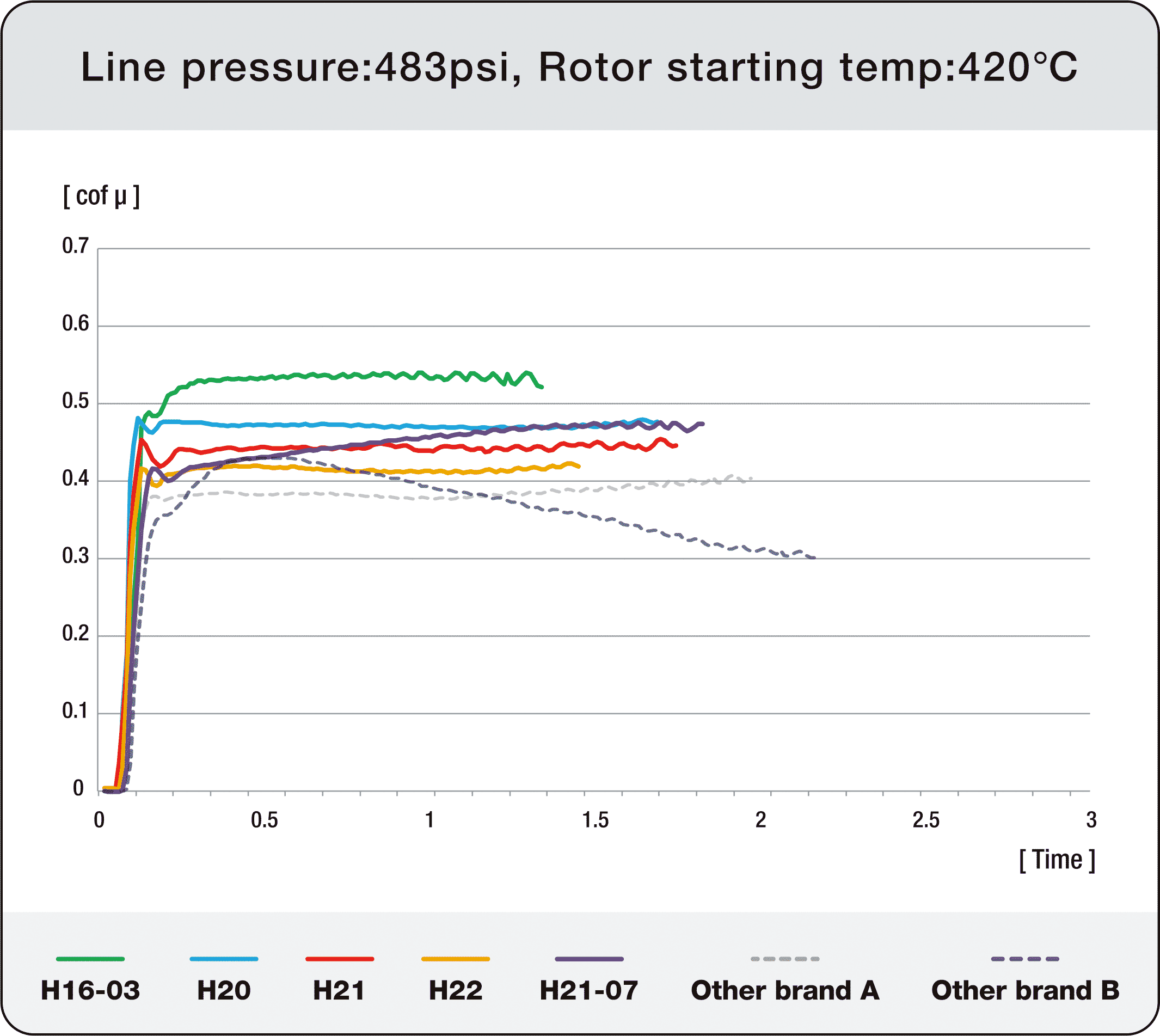 PMu Racing UK Motorsport Brake Pad Test Data