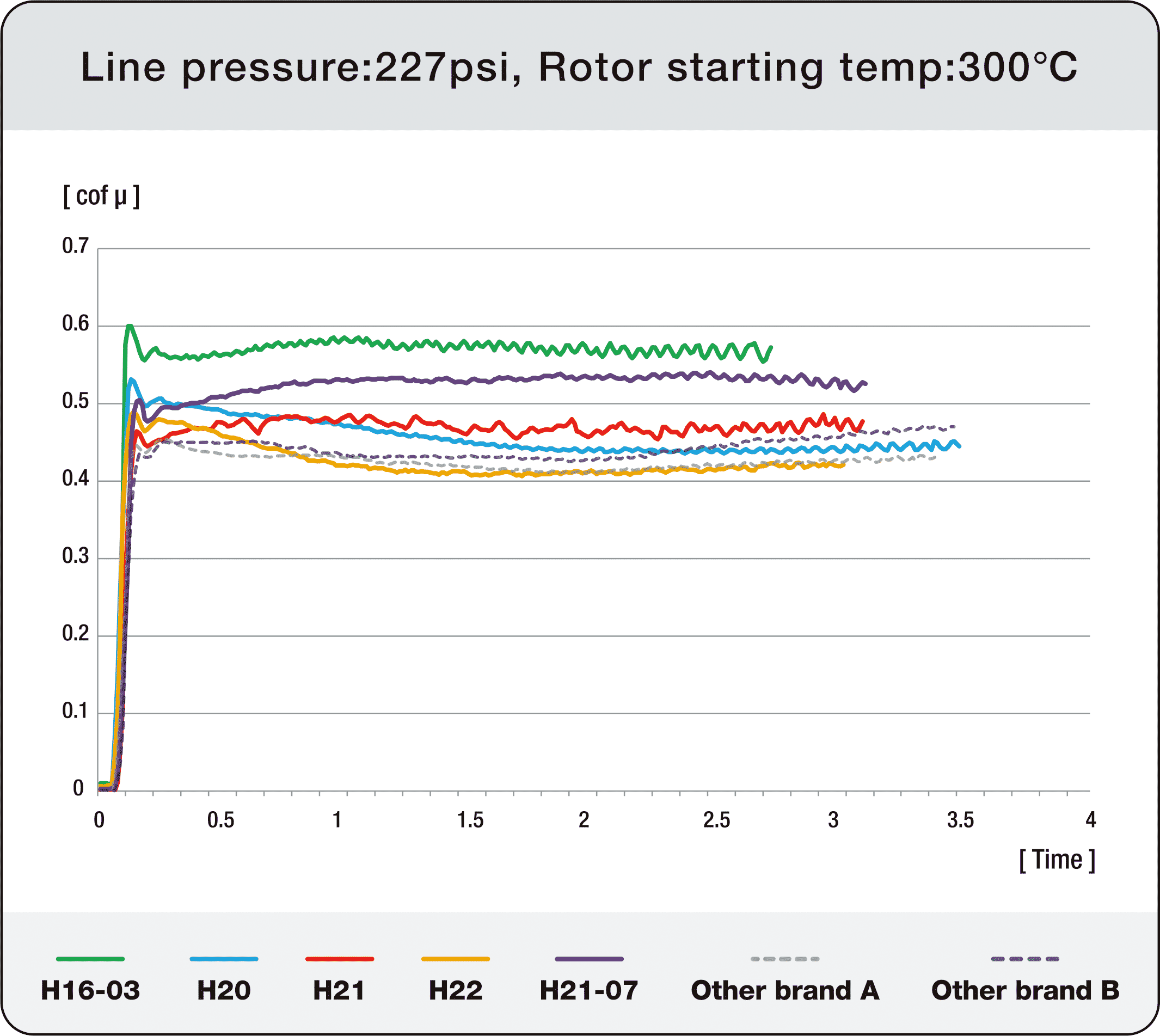 PMu Racing UK Motorsport Brake Pad Test Data