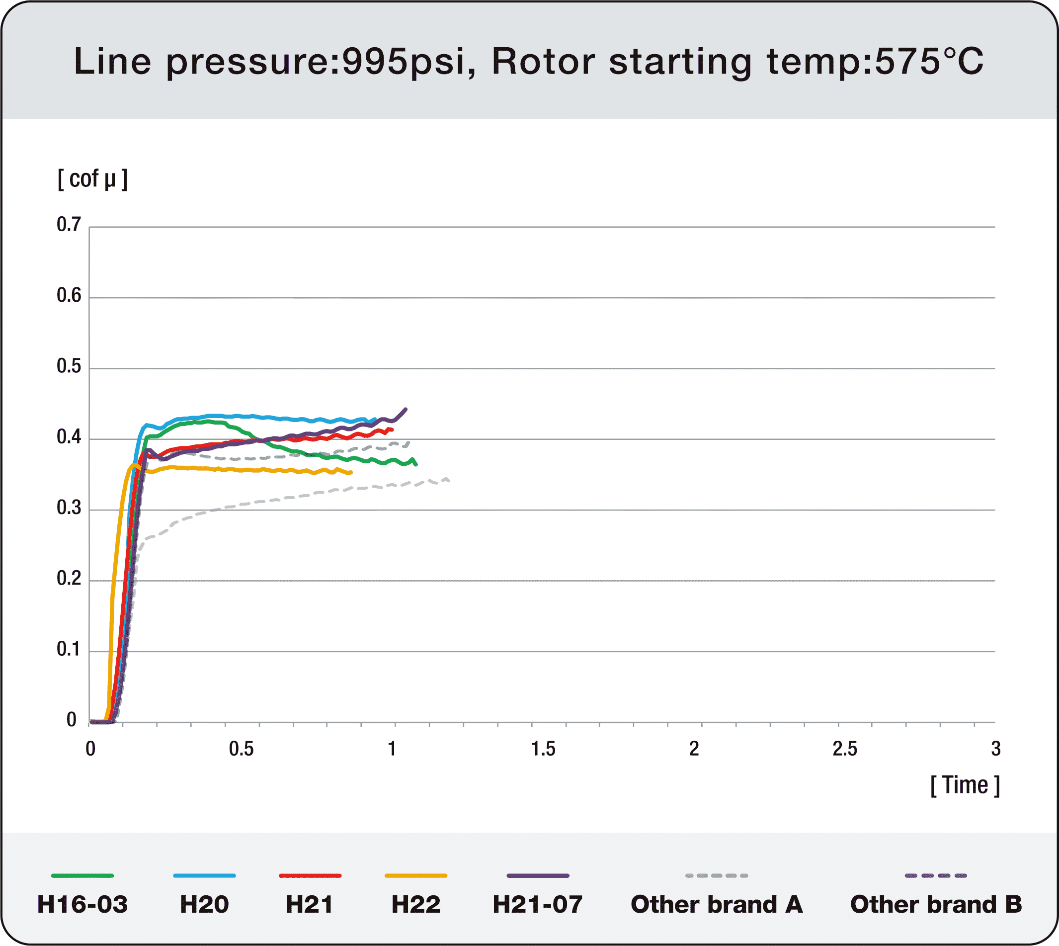 PMu Racing UK Motorsport Brake Pad Test Data