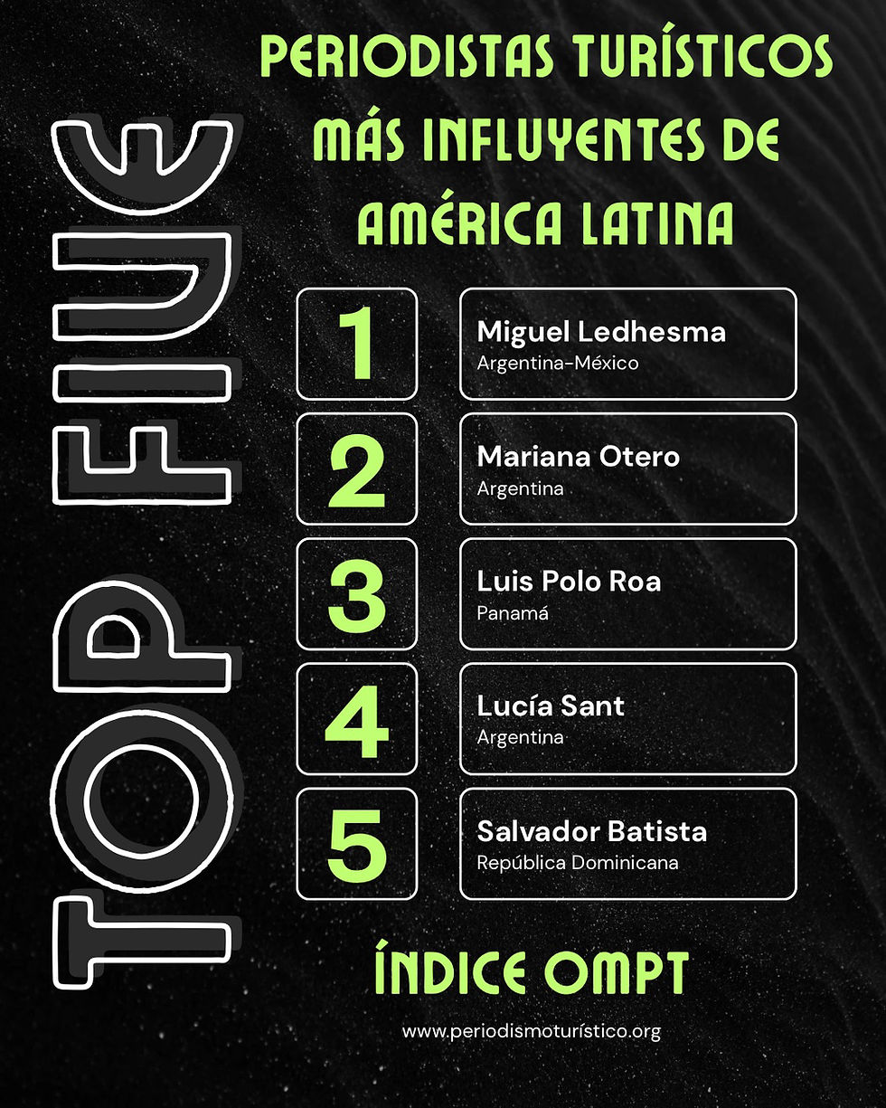 Durante el 16 Congreso de Periodismo Turístico realizado en Monterrey se presentó el Top Five 2025 del Índice OMPT