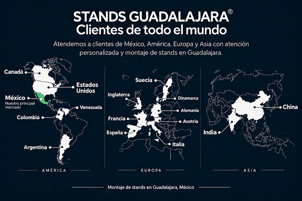 Mapa de los países de origen de los clientes de Stands Guadalajara: México, Canadá, Estados Unidos, Colombia, Venezuela, Argentina, Inglaterra, Suecia, Dinamarca, Alemania, Austria, Francia, España, Italia, China e India. Los montajes se realizan en Guadalajara, México.