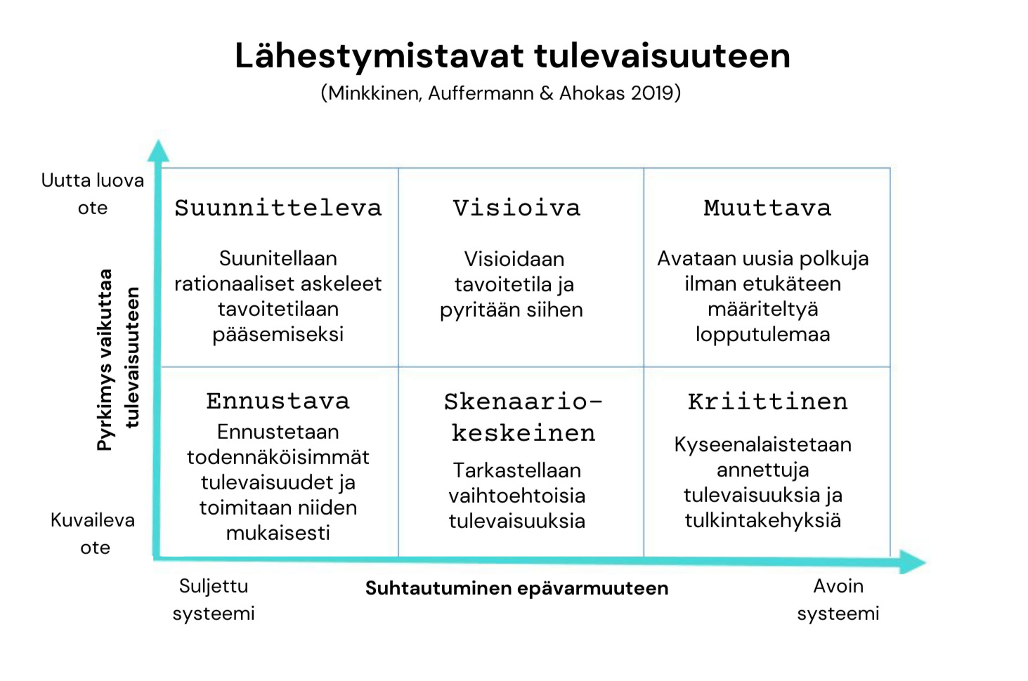 Tulevaisuusajattelu ja liikunta-alan tulevaisuus