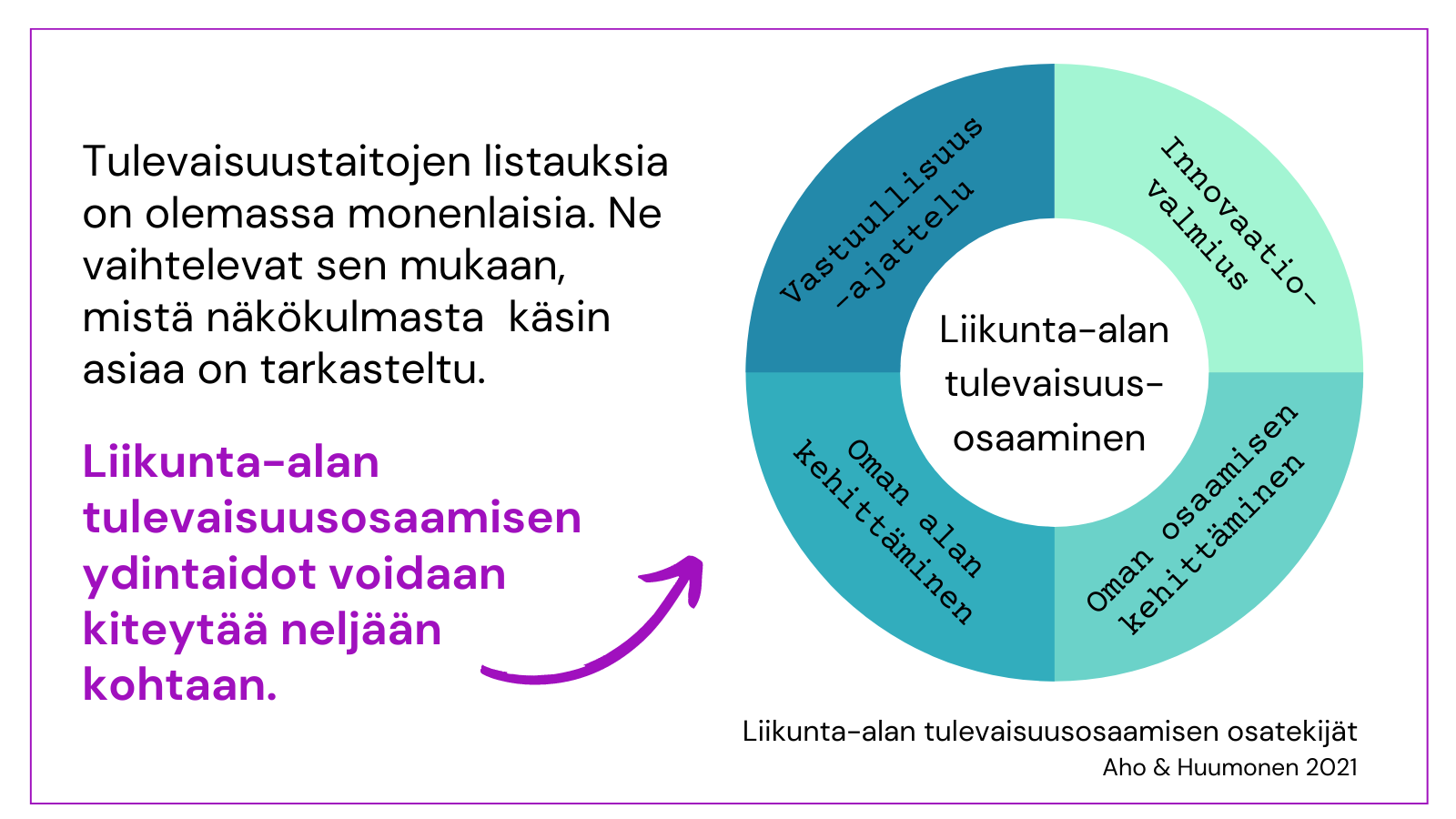 Tulevaisuustaitoihin kuuluu innovaatiovalmius, vastuullisuusajattelu, oman alan kehittäminen ja oman osaamisen kehittäminen