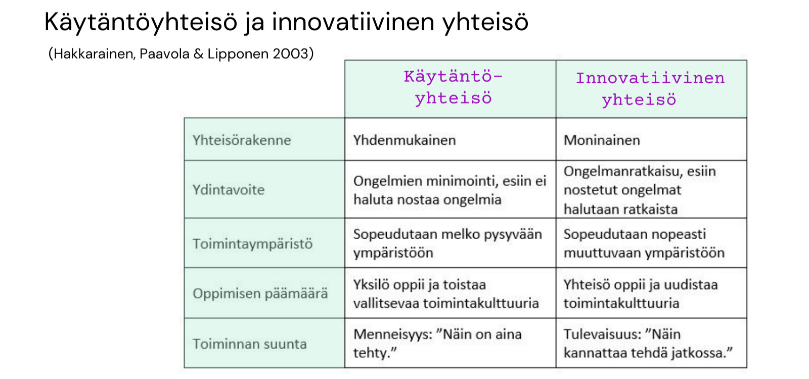 Innovatiivinen yhteisö ja käytännöllinen yhteisö