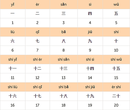 Chinese Numbers.png