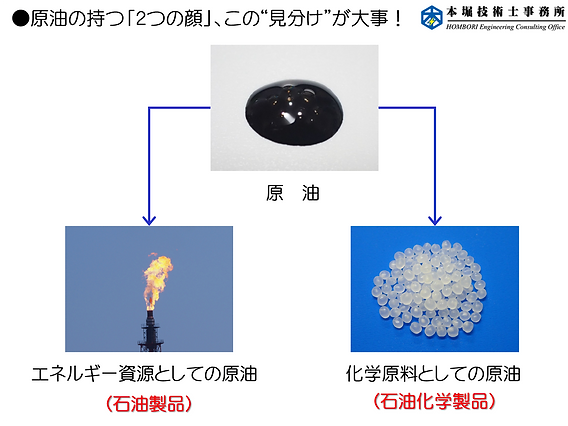 なごやラボだより】原油相場の見通しは・・・
