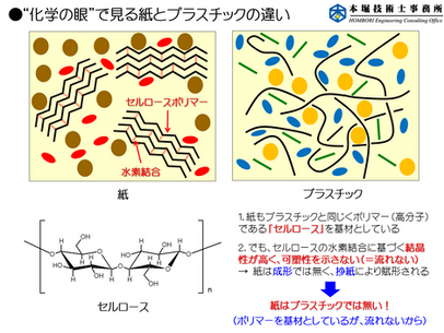 【なごやラボだより】「プラ」と「紙」との程良い関係