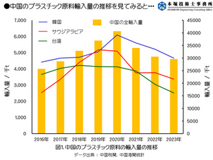 【なごやラボだより】中国経済の動向を考える