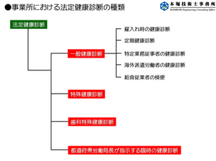 【技術コンサルティングの現場から】事業所としてキチンと健康診断していますか？