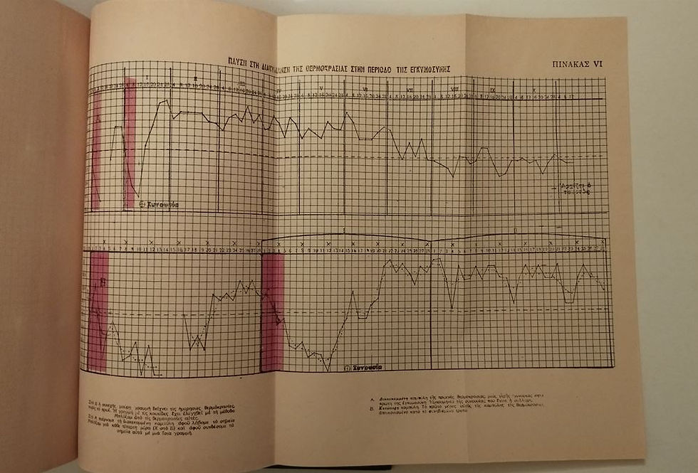 Μικρογραφία: Ο ΤΕΛΕΙΟΣ ΓΑΜΟΣ - Βαν Ντε Βάλντε - ΩΚΥΠΟΥΣ ΠΑΛΑΙΟΒΙΒΛΙΟΠΩΛΕΙΟ