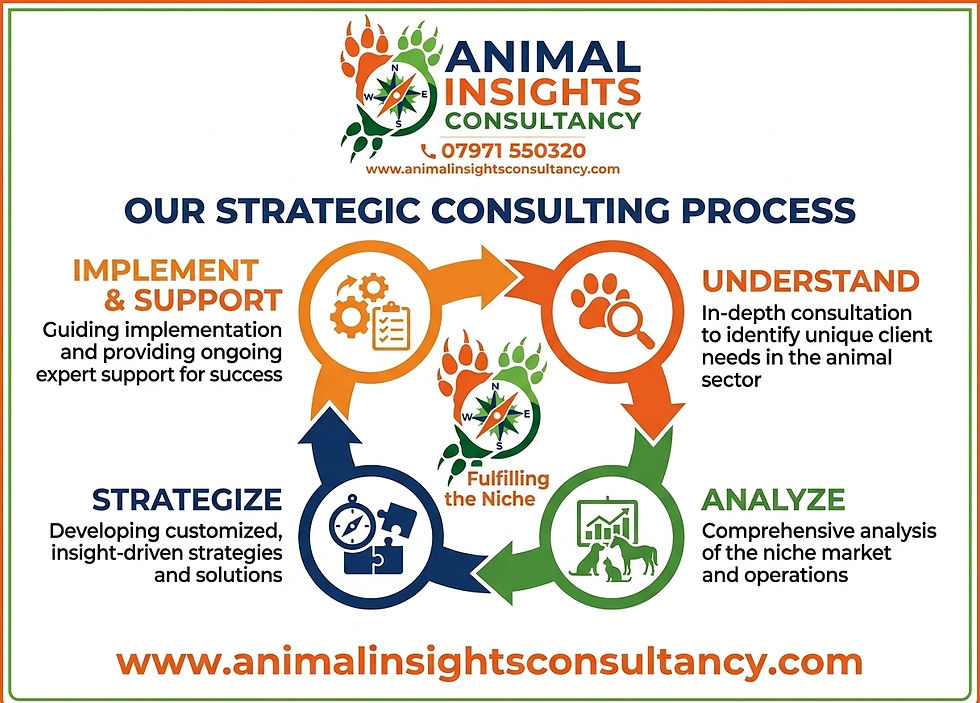 Positive Welfare in Action: The Five Domains & Living Habitats | Animal Insights