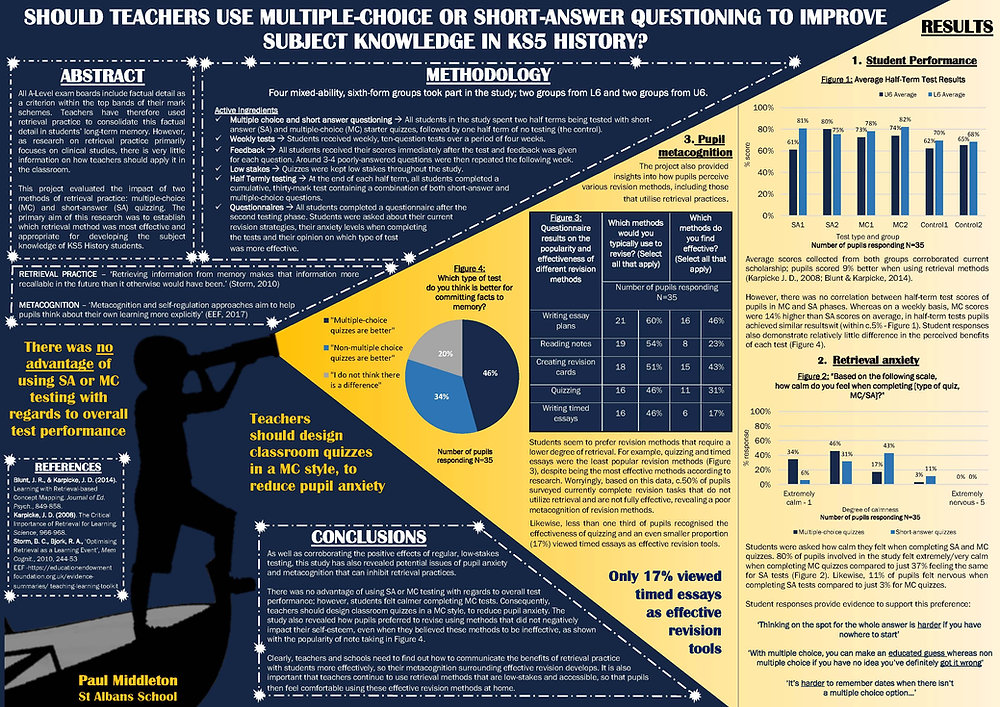 A breakdown of...retrieval practice