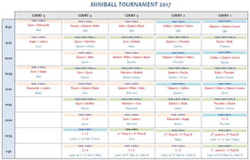 Miniball Tournament 2017