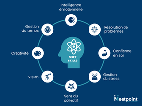 Pourquoi miser sur les soft skills en RH ?