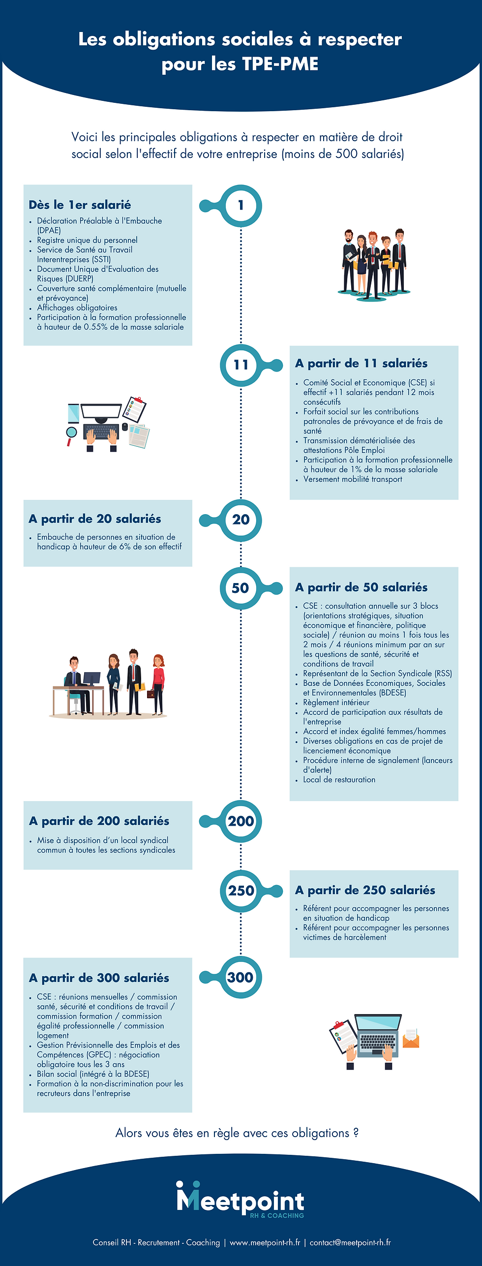 Les obligations sociales à respecter pour les TPE-PME