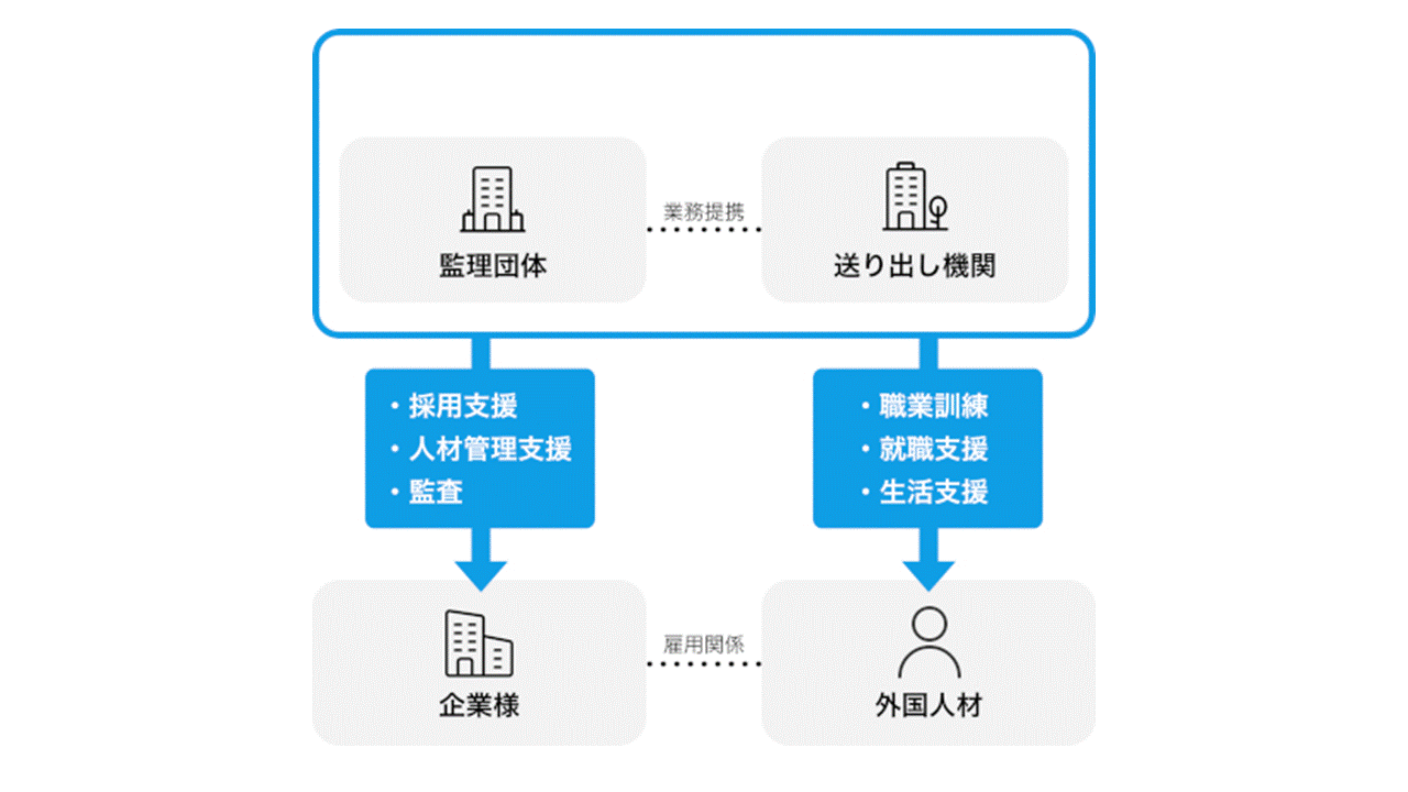  外国人支援
