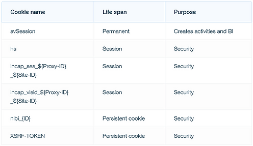 Wix cookies