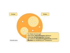 Warum Verantwortung ohne Struktur ins Leere läuft