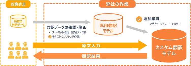 カスタム翻訳エンジン.png