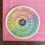Thumbnail: Emotion Sensation Wheel | 5-Inch Vinyl Sticker