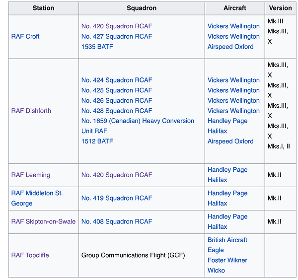 Screenshot 2023-06-13 at 21-40-44 No. 6 Group RCAF - Wikipedia.png