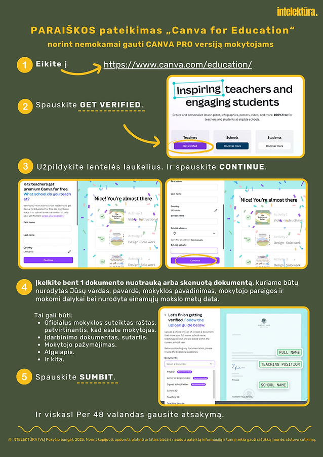INTELEKTŪRA Canva PRO instrukcija MOKYTOJAMS'24 .png