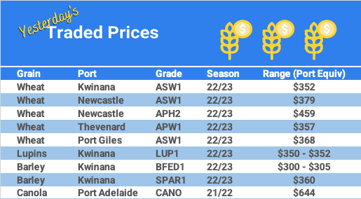 Grain trade prices for Australia Grain (wheat, barley, Sorghum, Lupins, Canola, Faba Beans, Oats, Chickpeas and lentils)