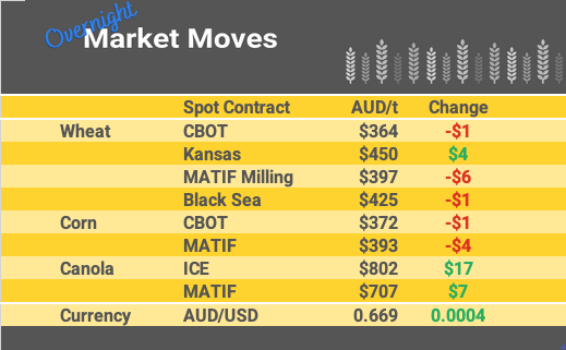 Grain Report Friday - 24th March