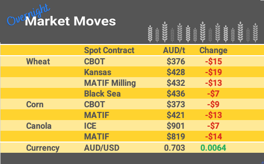 Grain Report Tuesday - 24th January
