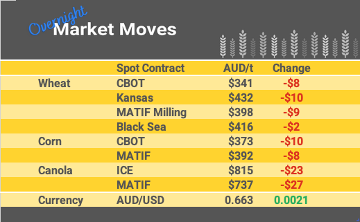 Grain Report Friday - 28th April