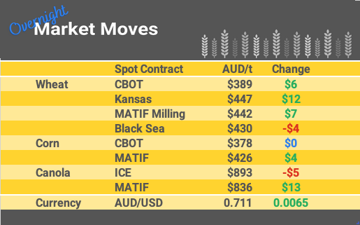 Grain Report Friday - 27th January