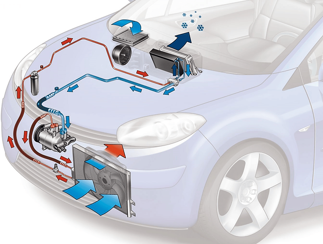 Circuit-climatisation-auto.png