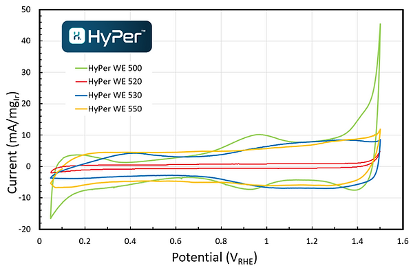 HyPer WE CV overlay.png