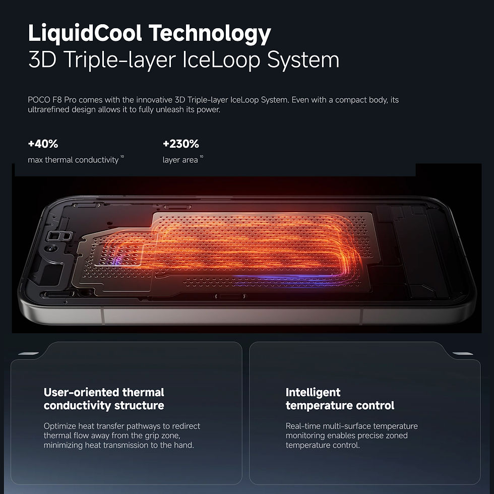 Thumbnail: LiquidCool 3D Triple-layer IceLoop System for POCO F6 Pro