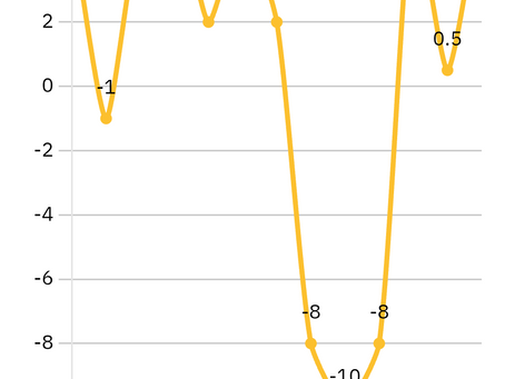 Seed's Emotion Graph