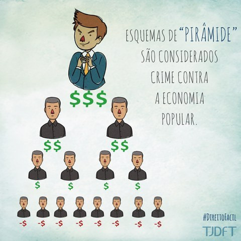 Mostrando na prática como funciona um esquema de pirâmide financeira
