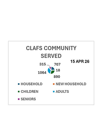 CLAFS-FOOD REPORT.jpg