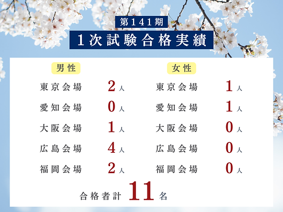 ボートレーサー学科試験完全攻略 141期　15セット 141期ボートレーサー養成所入所試験】㊗️