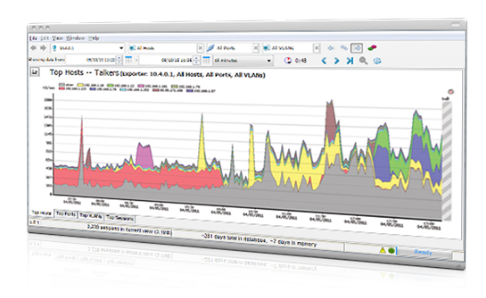 intermapper flows on cisco asr intermapper flows on cisco asr