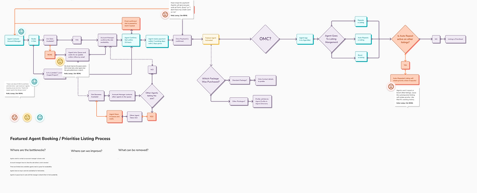 Current User Flow 1 1.png