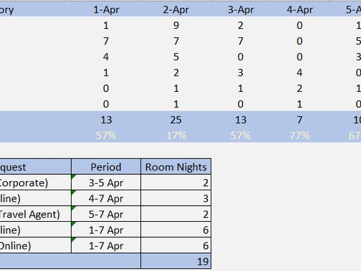 Inventory Management คืออะไร และมีประโยชน์ยังไงนะ