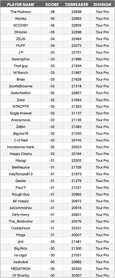 Happy-R3-4TourPro.png