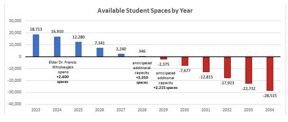 spaces by year.png