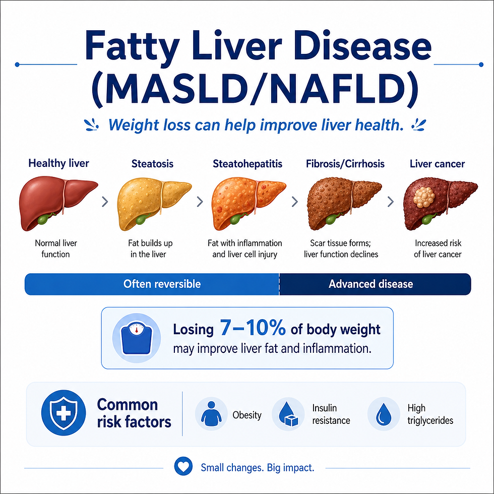Fatty Liver Disease (NAFLD/MASLD): What It Means and What You Can Do About It