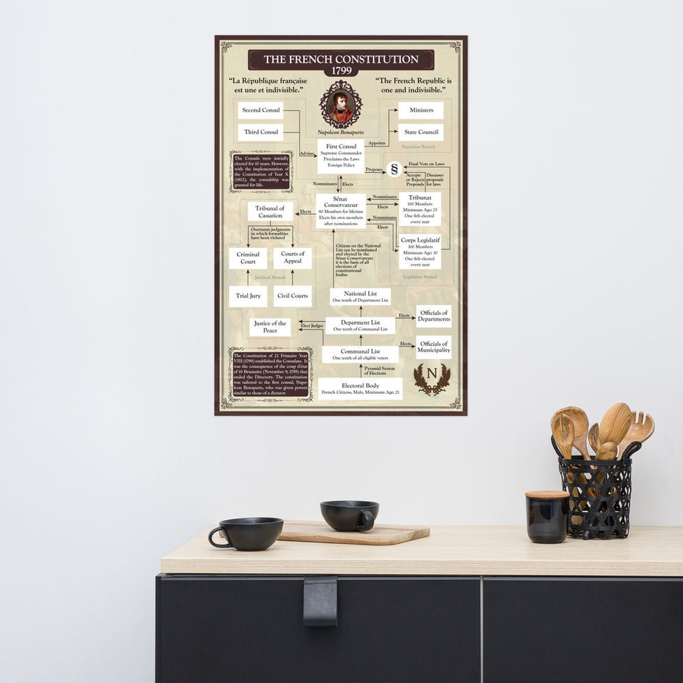 Unframed Poster of the French Constitution of 1799 or the Consular Constitution of Year VIII hanging in the Kitchen