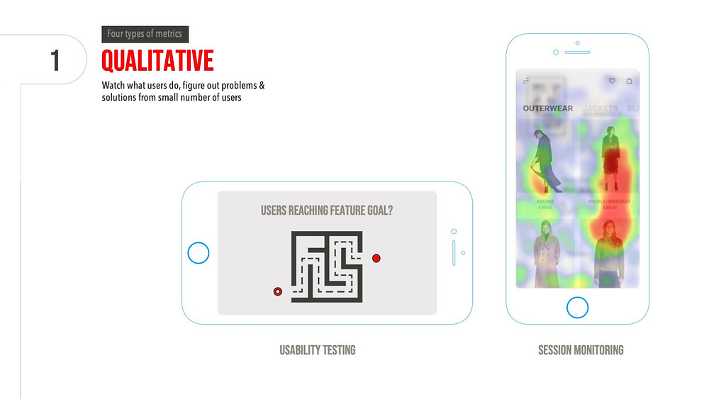 Qualitative | Watch what users do, figure out problems & solutions from small number of users