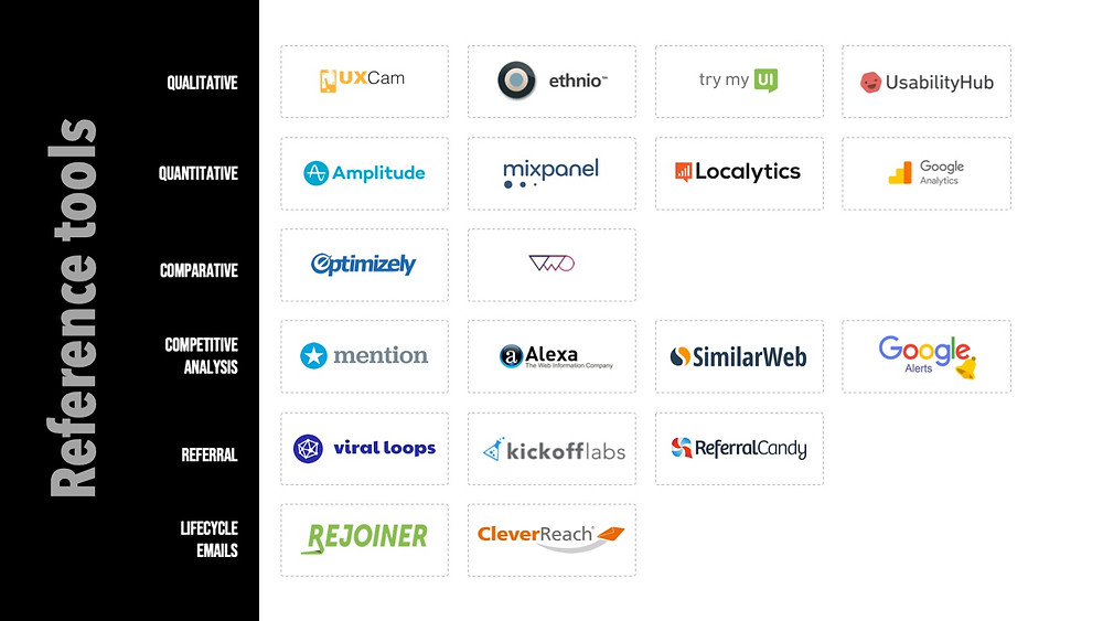 How to implement AARRR for your product or startup? Few Reference Tools
