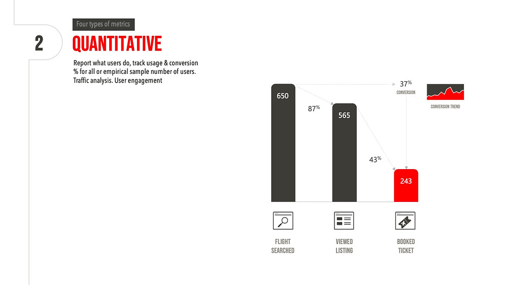Quantitative | Report what users do, track usage & conversion % for all or empirical sample number of users. Traffic analysis. User engagement